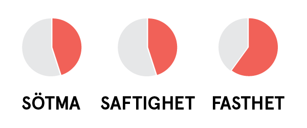 smakklockor gravensteiner röd