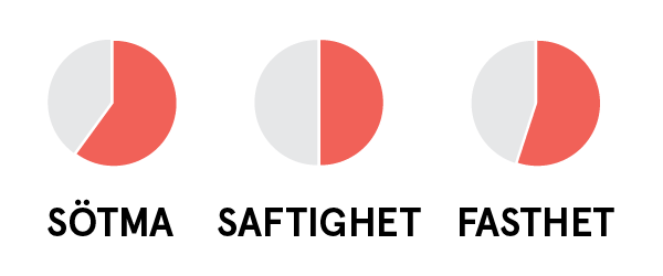 smakklockor rubinola